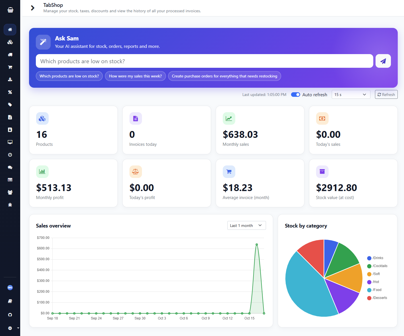 Dashboard with sales, profit, stock value and categories.